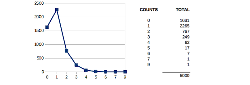 doppelgänger counts per domain