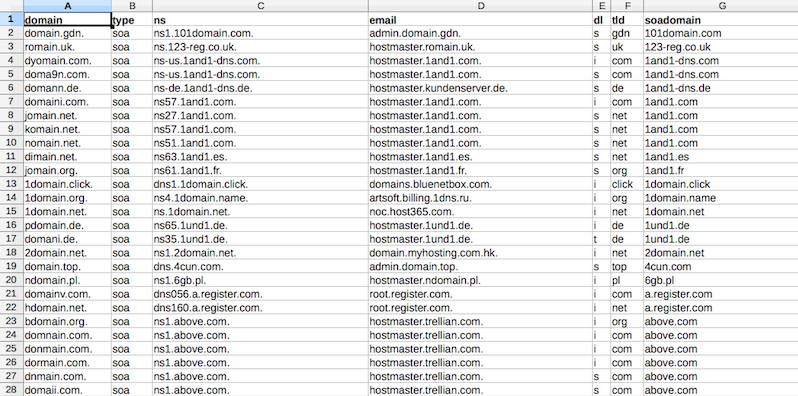 findings spreadsheet